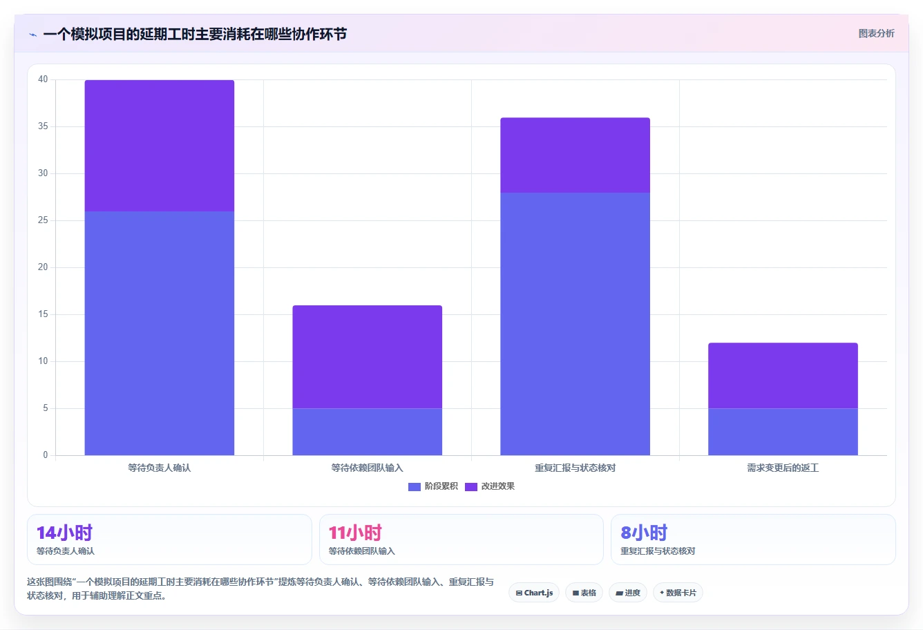 项目管理软件工具对比:2026 年最值得尝试的 5 大好用工具