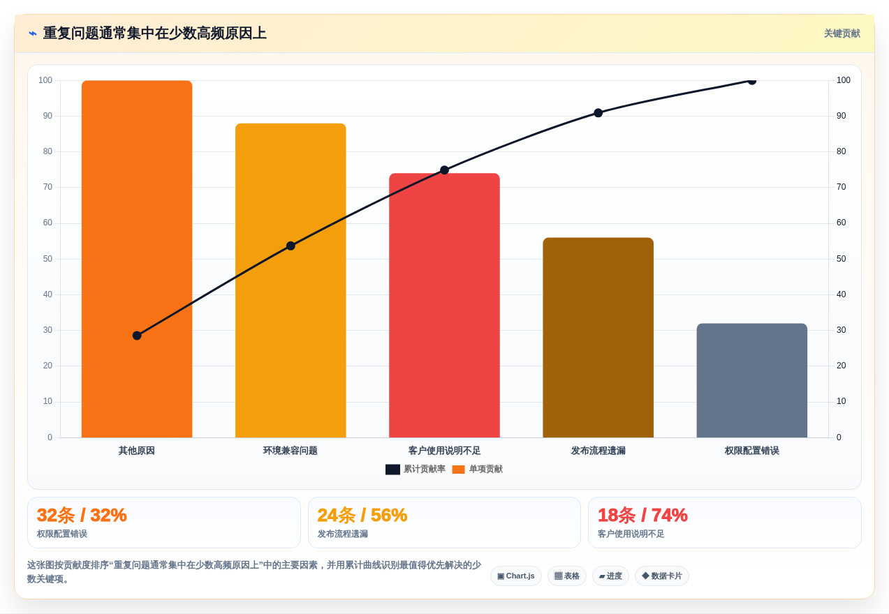 2026年效率神器:6款问题清单管理软件工具深度对比
