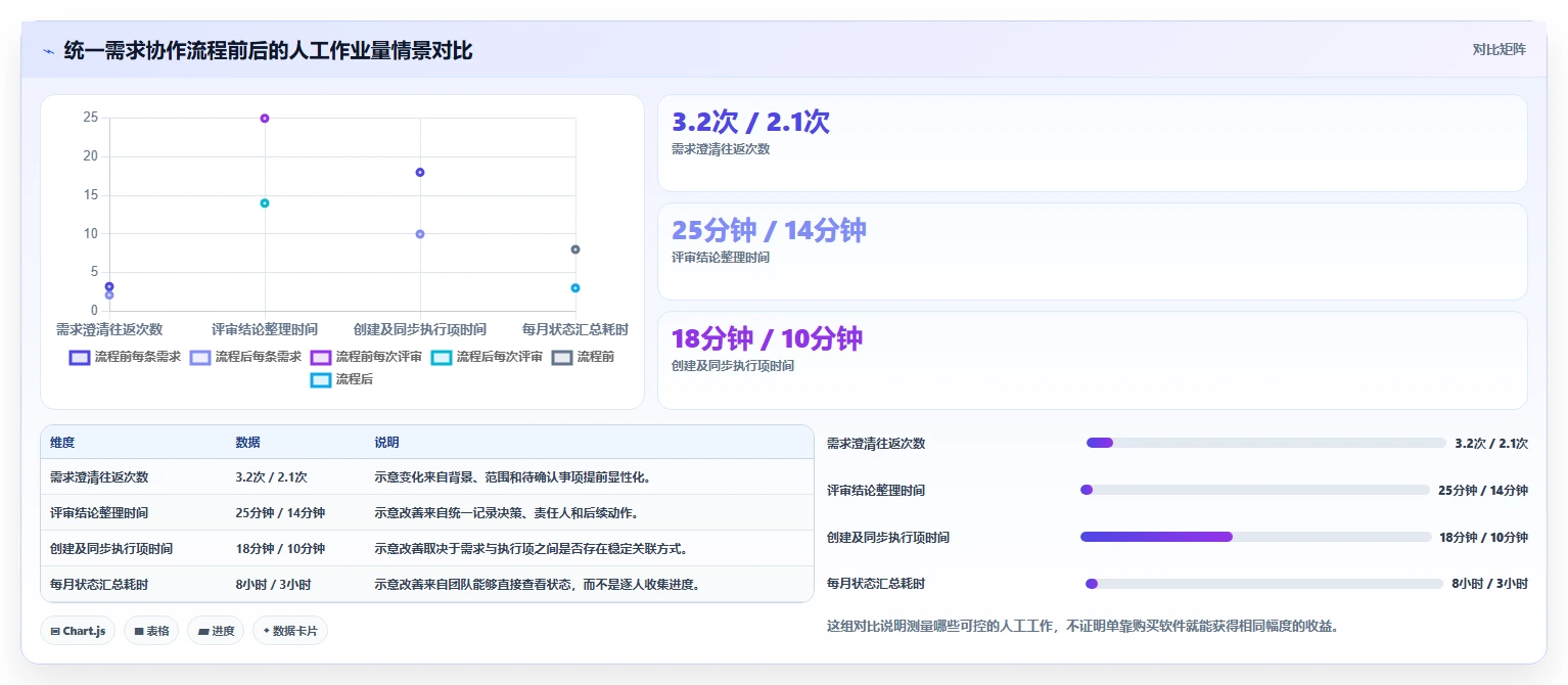 提升团队效率：2026年最值得投资的5大需求文档协作工具推荐