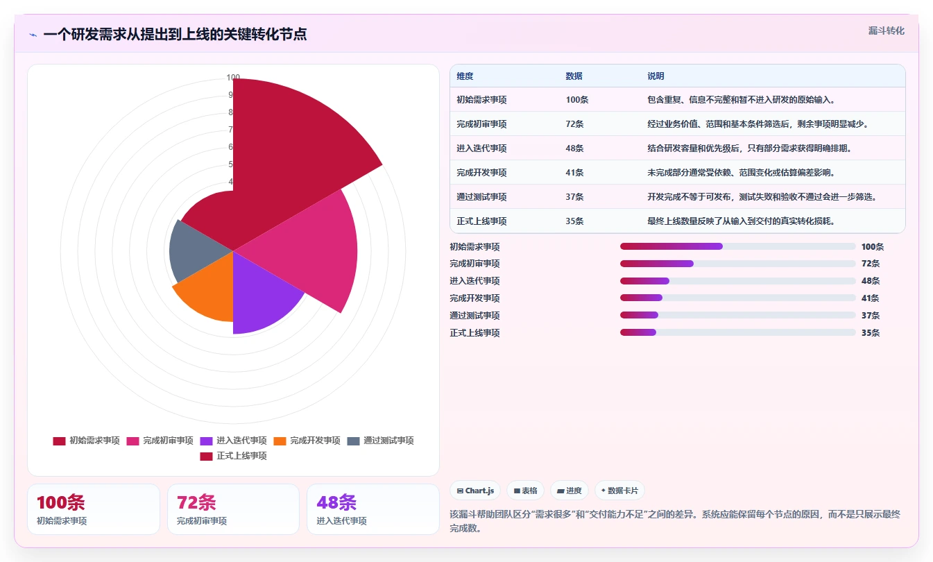 2026年值得推荐的研发管理软件选哪款？这份选型指南帮你精准避坑
