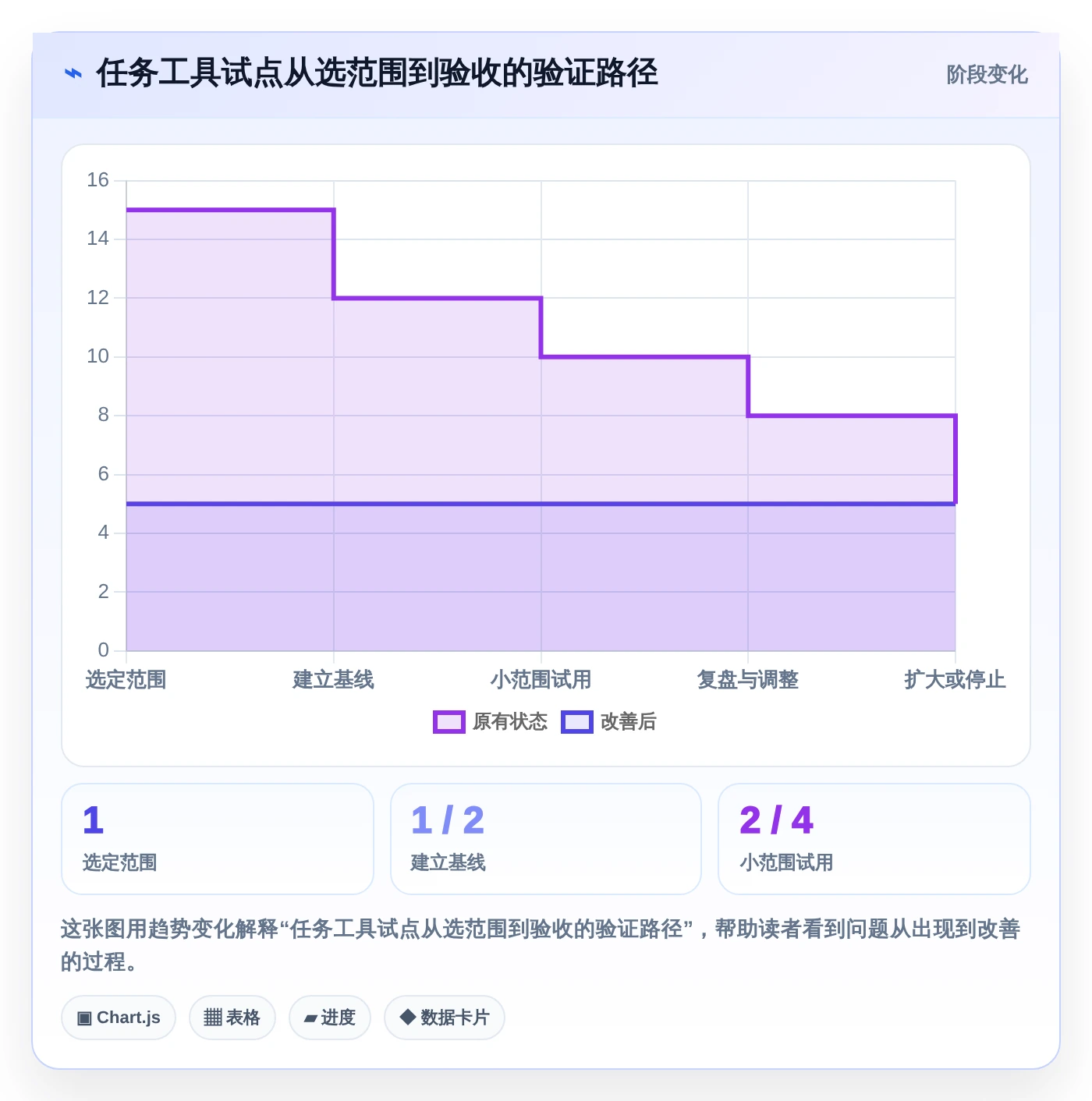 提升团队协作:2026年不可错过的5款任务计划列表工具推荐