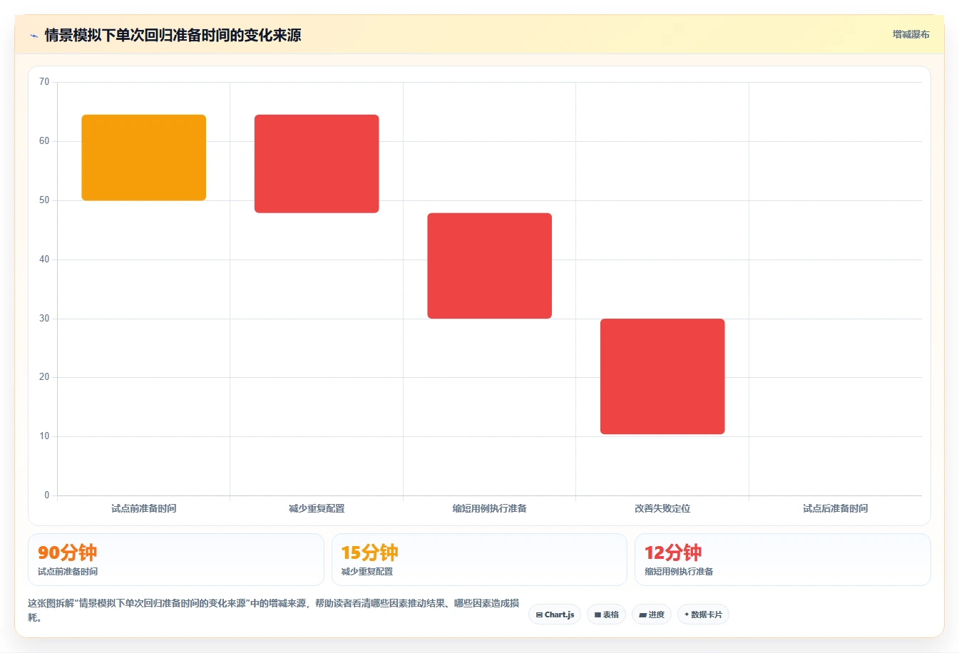 2026年效率之选:6款顶级接口测试工具深度对比