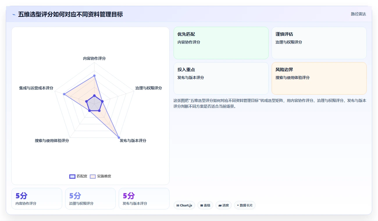 2026年技术资料管理软件大盘点：6款提升效率的顶级工具