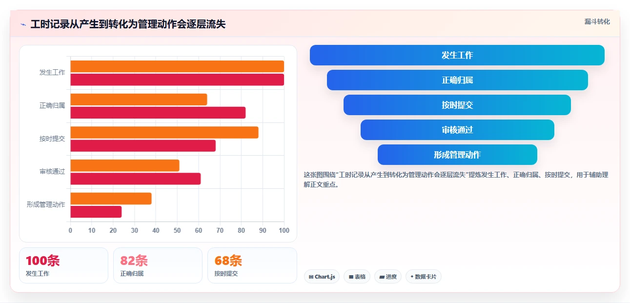效率提升必备:2026年度5大华科工时系统工具推荐