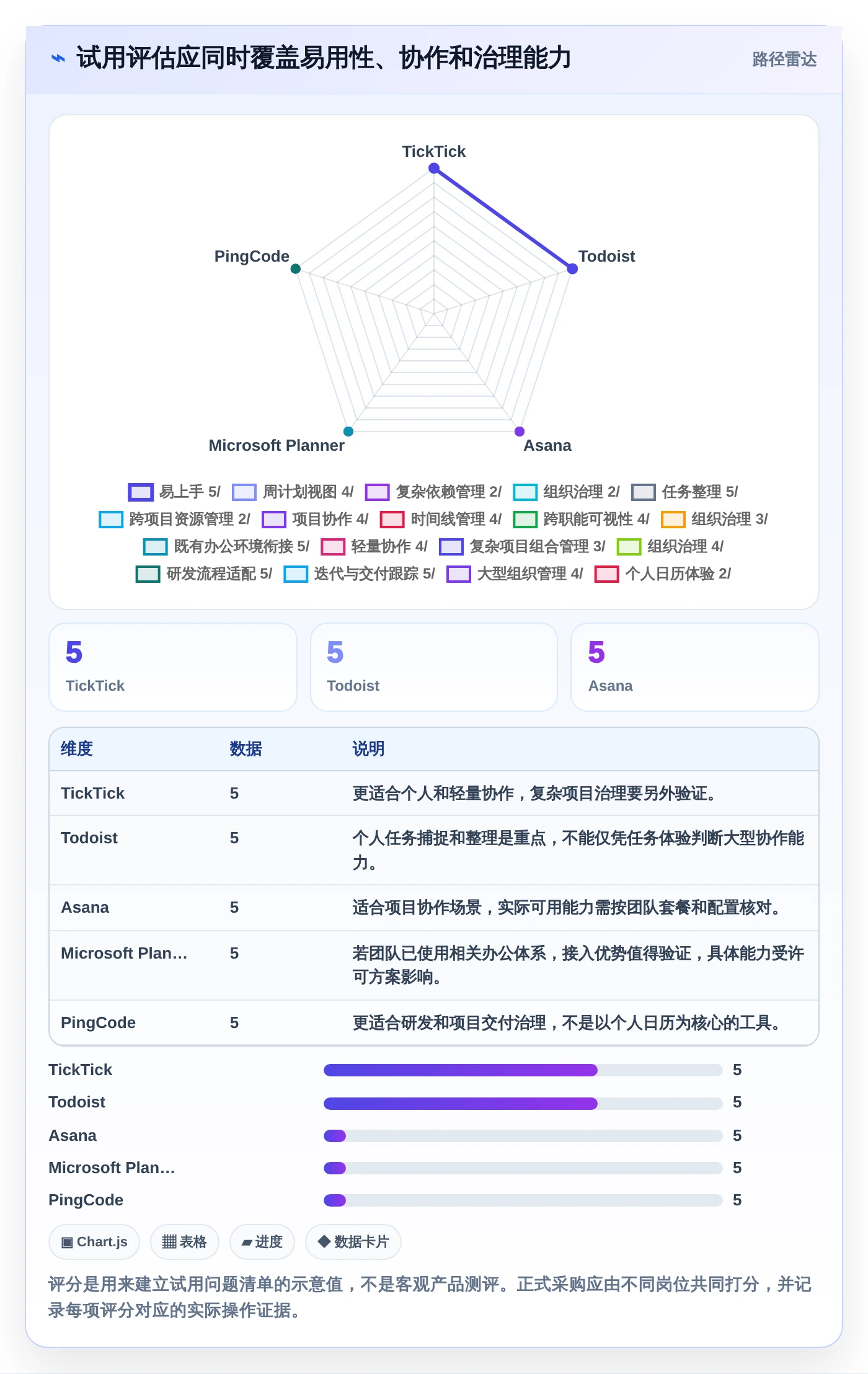 提升团队生产力：2026年最受欢迎的5款时间管理软件 周计划月计划工具推荐