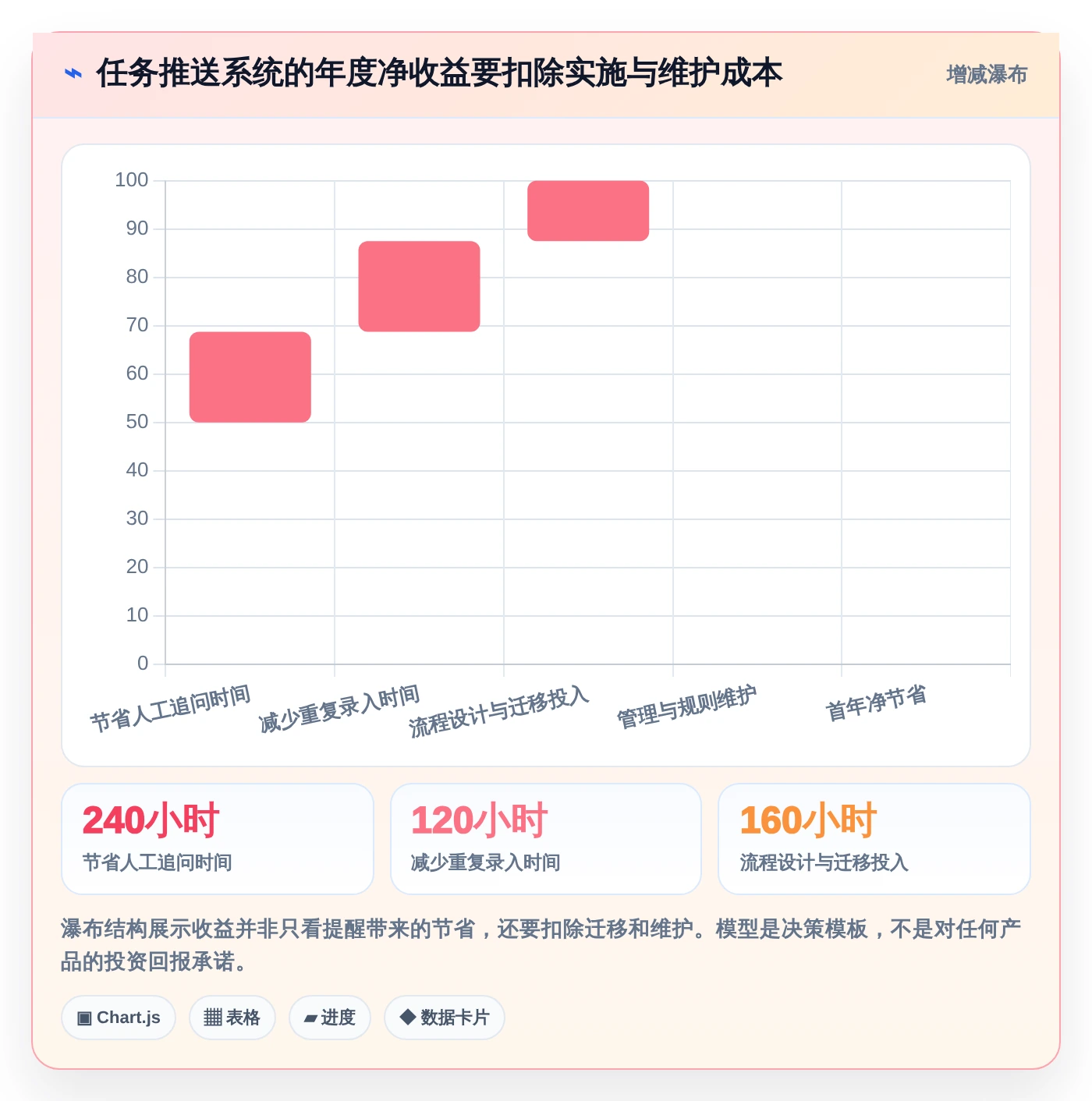 2026年效率之选:6款顶级任务推送系统全面对比