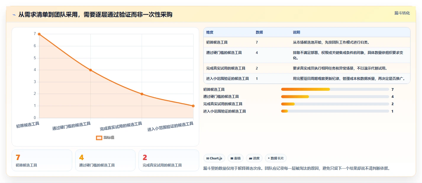 项目经理必看：2026年工作任务管理系统选型指南 - 7款顶级工具盘点