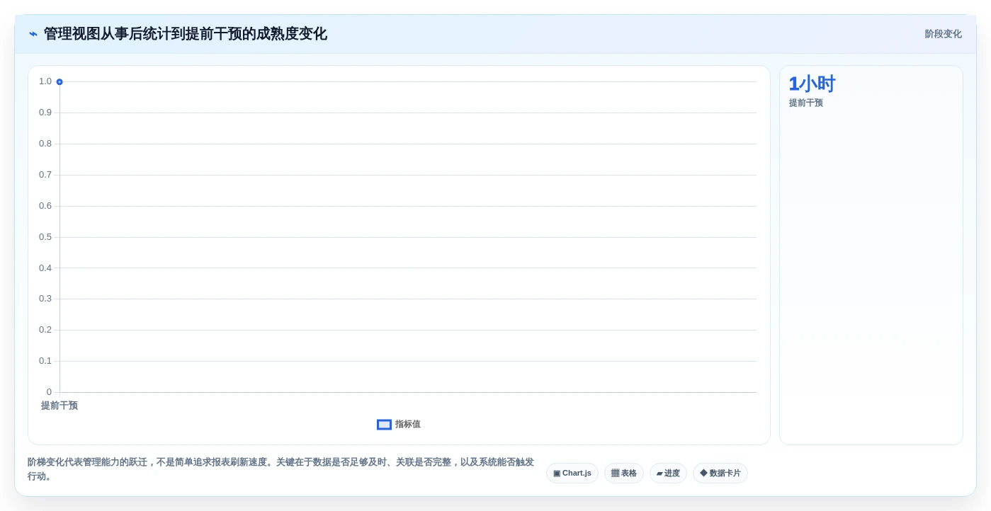 企业数字化转型必备:2026年中后台管理系统选型指南