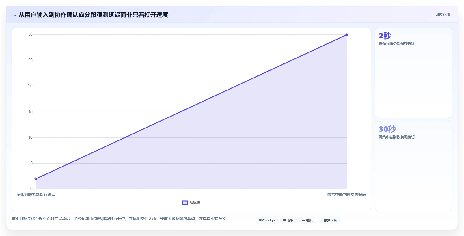 提升团队生产力:2026年最佳局域网多人协作编辑文档软件选型指南
