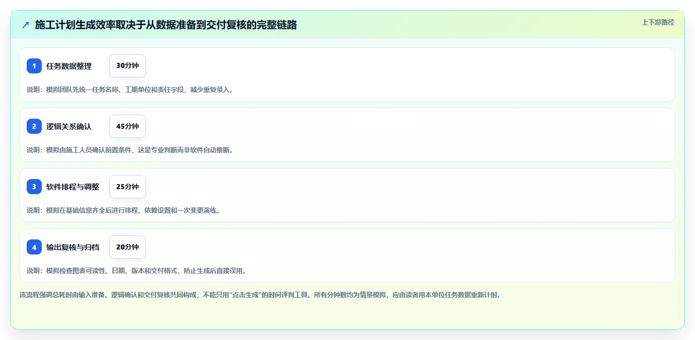 2026年效率之选：6大施工横道图自动生成软件工具深度对比