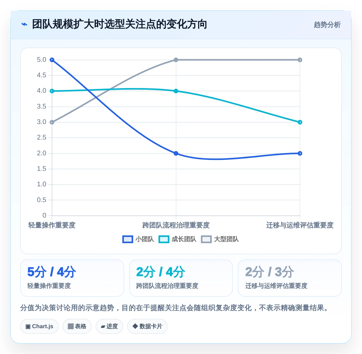 研发管理必备:2026年最受欢迎的5大团队协作工具调研对比