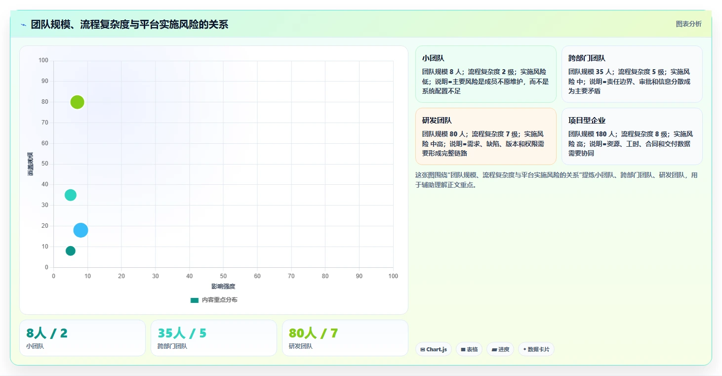 2026主流项目管理工具有哪些？这份选型测评指南帮你快速决策