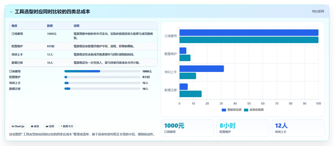 任务系统工具盘点：2026 年最热门的 6 款工具