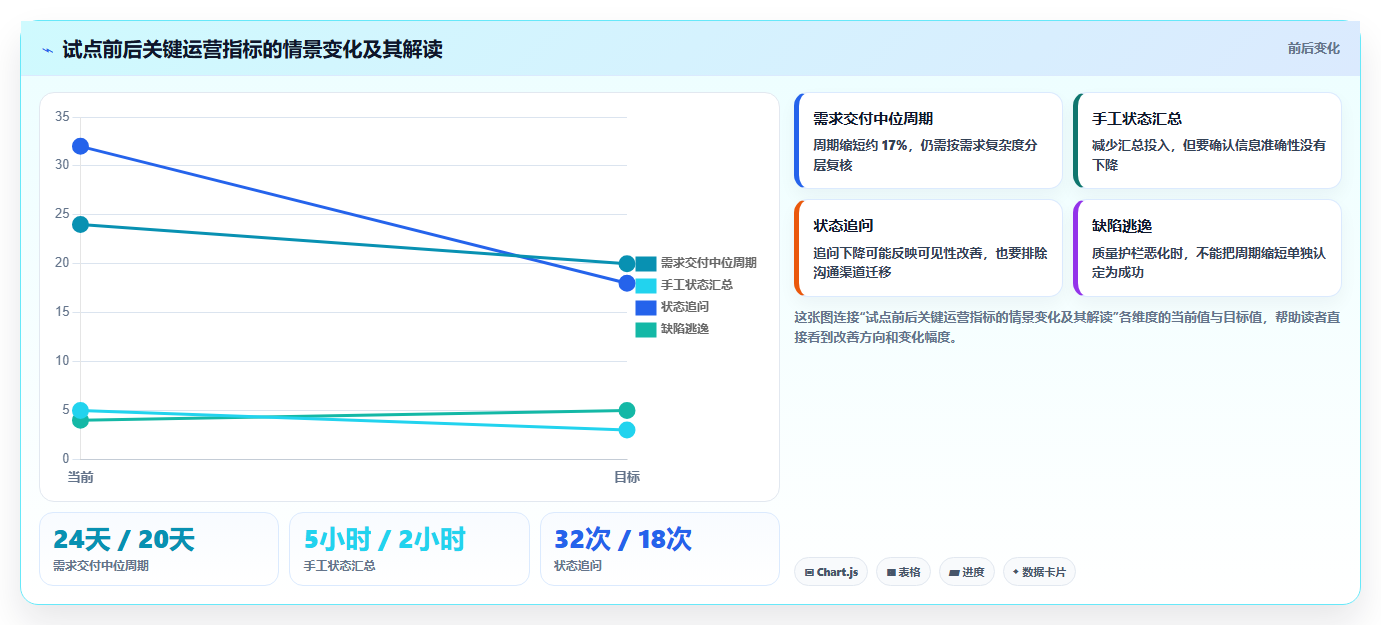 提升研发效率:2026年最值得投资的5大线上项目管理平台