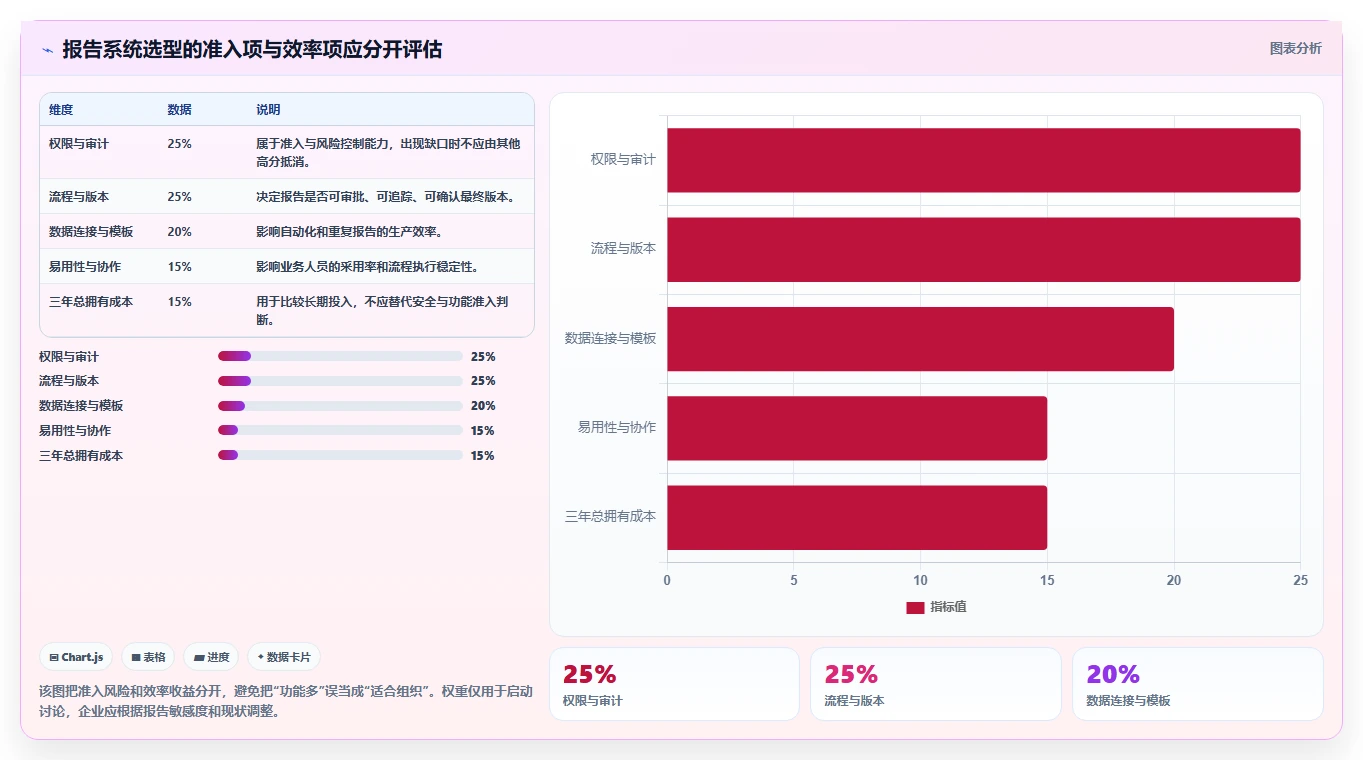 选对工具事半功倍：2026年报告管理系统选型指南