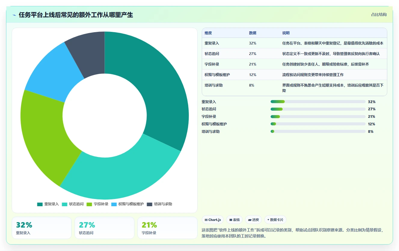 2026年效率之选:6大做任务平台工具深度对比