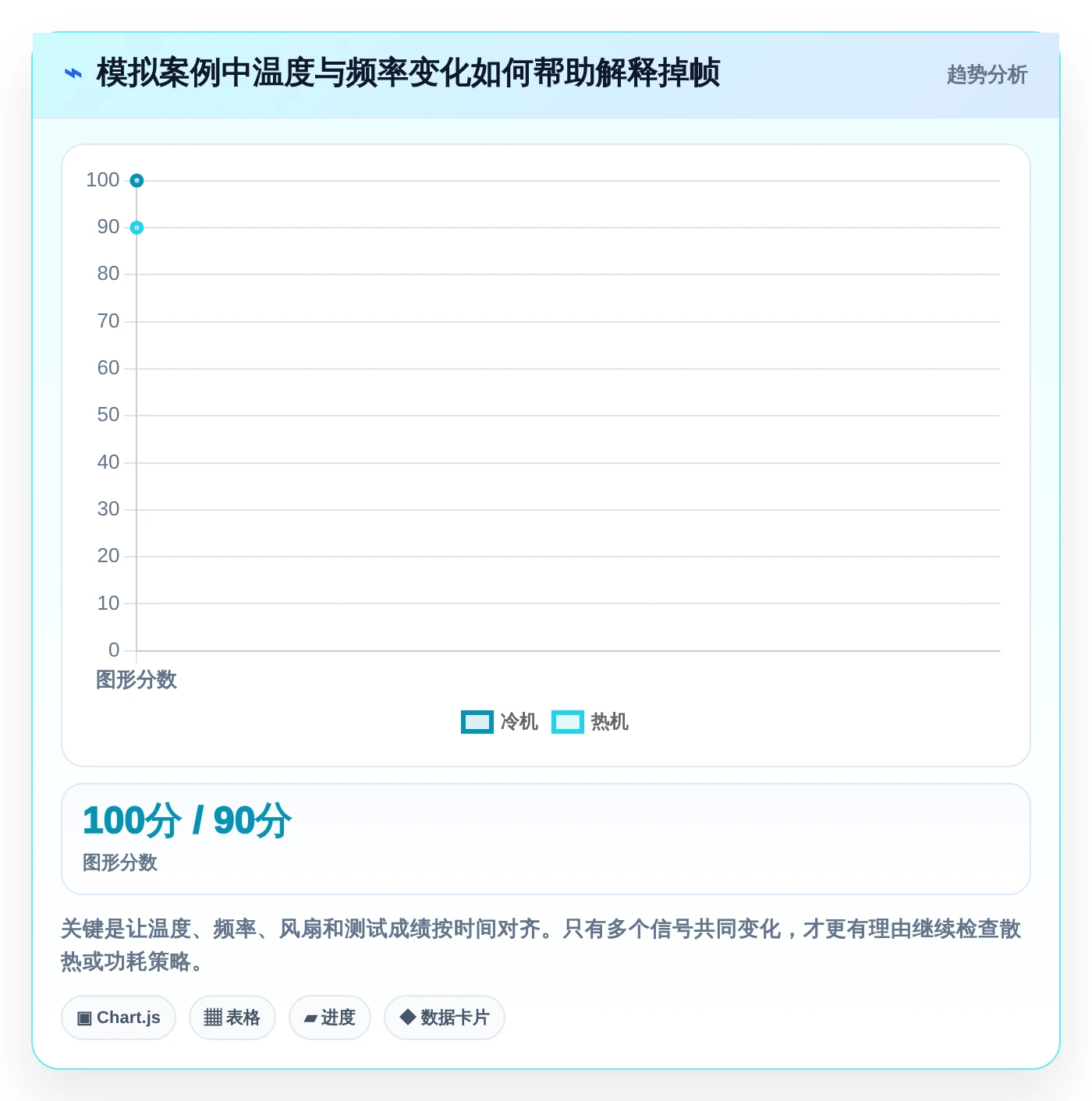 2026年必备:7款顶级电脑上常用的测试软件全面对比