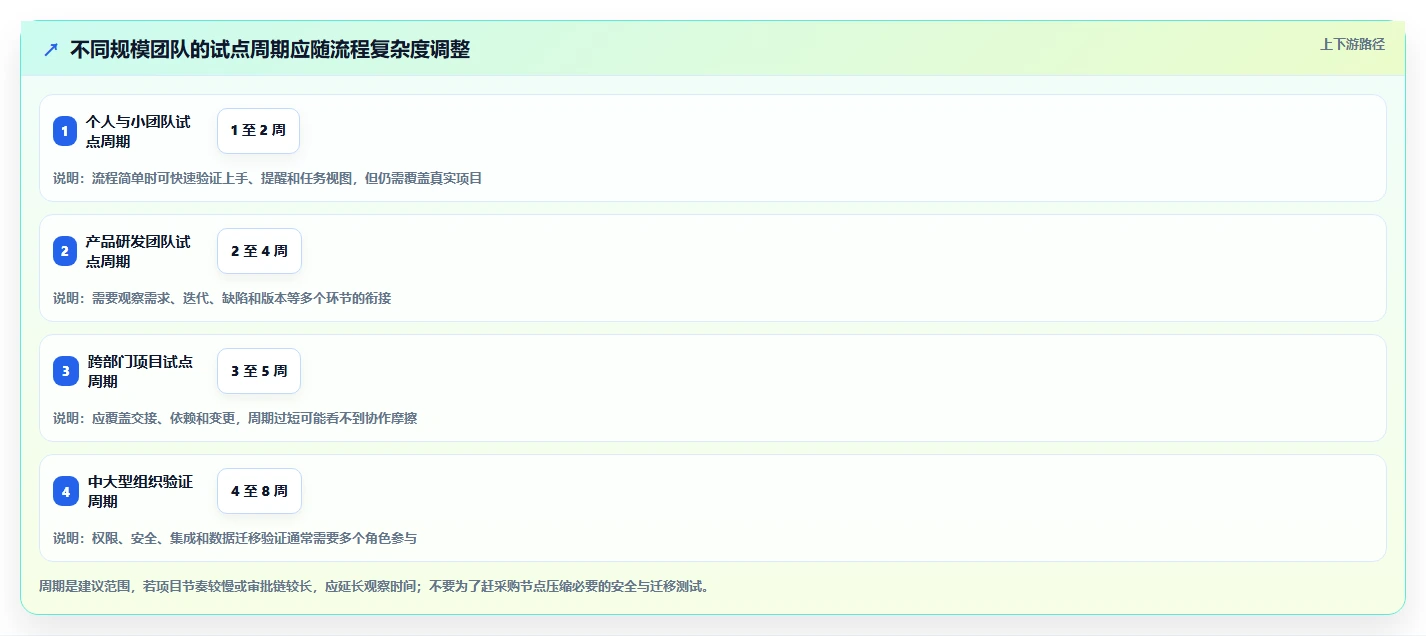 2026年项目管理软件哪个好用?主流协同工具深度测评与选型指南