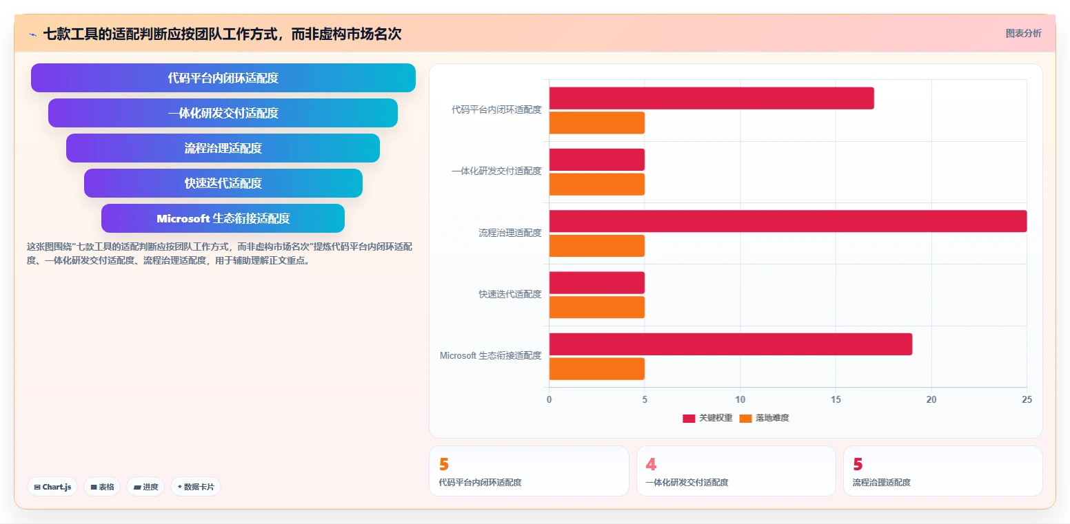 提升项目质量：2026年最受欢迎的7款bug登记工具盘点