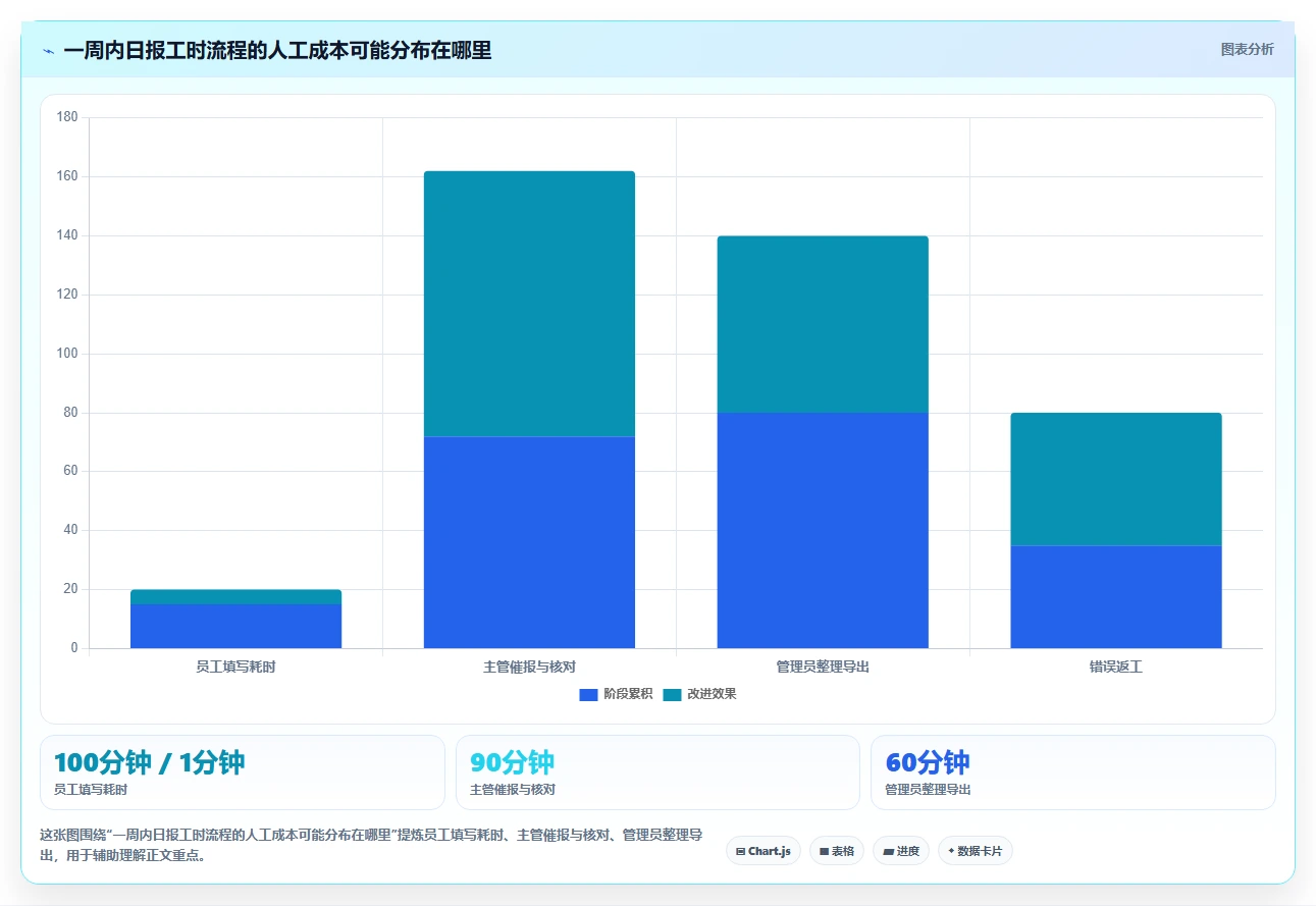 2026年效率之选：6大日报工时工具全面对比