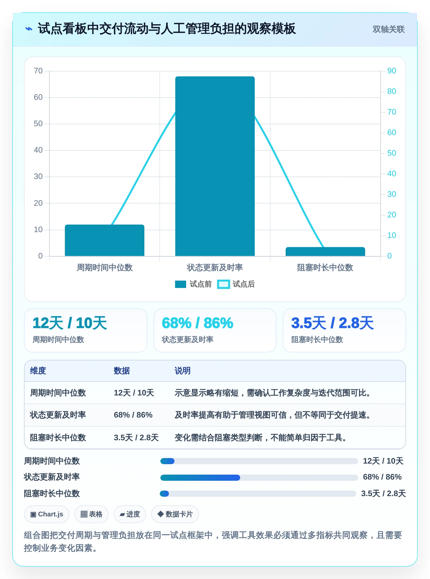 看板分类工具大比拼:2026年最适合研发团队的5款精选