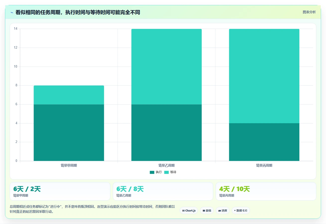 提升研发效率必备：2026年7大软件开发进度计划管理工具推荐
