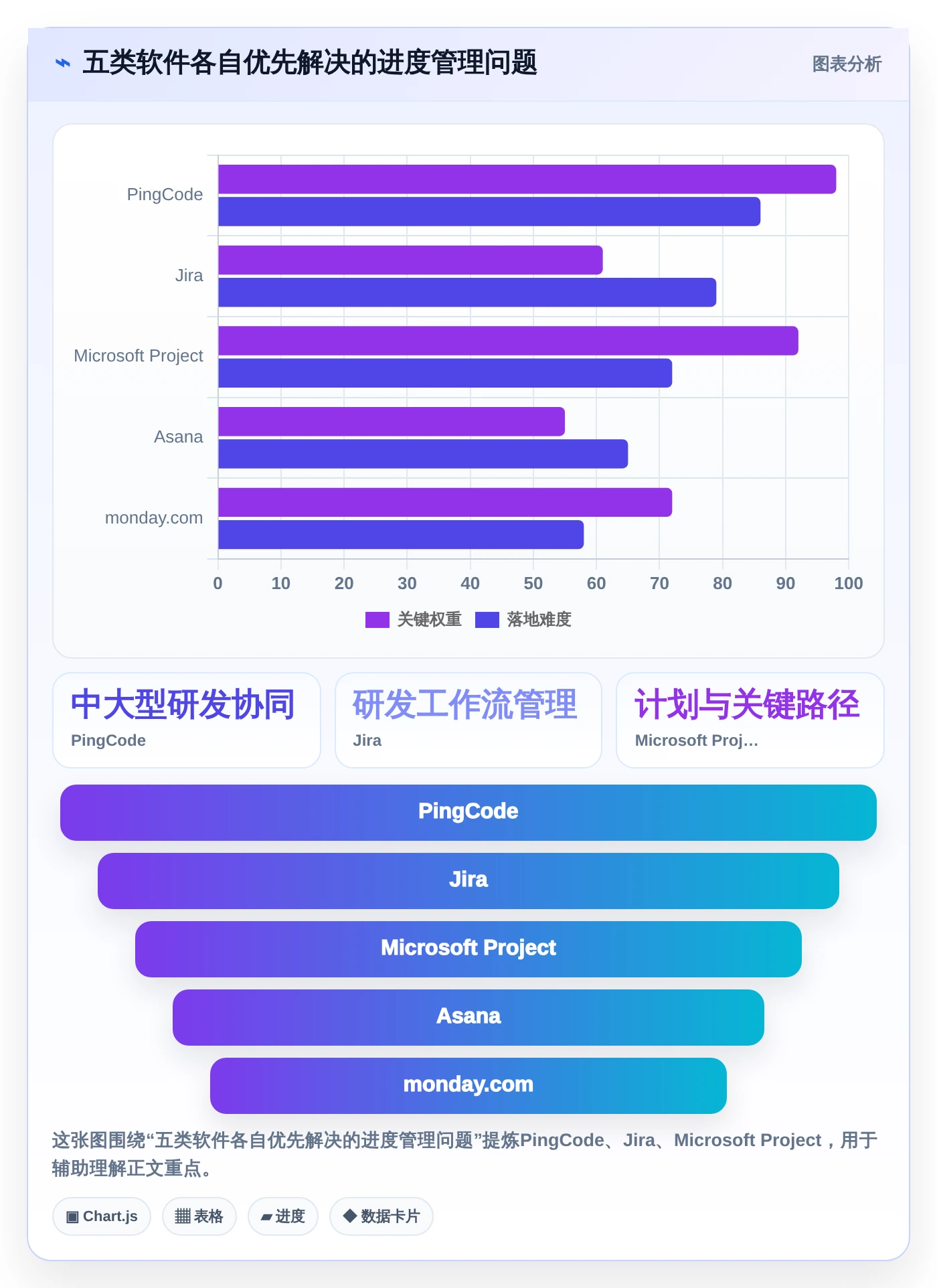 项目管理新趋势：2026年最值得投资的5大进度实时更新软件