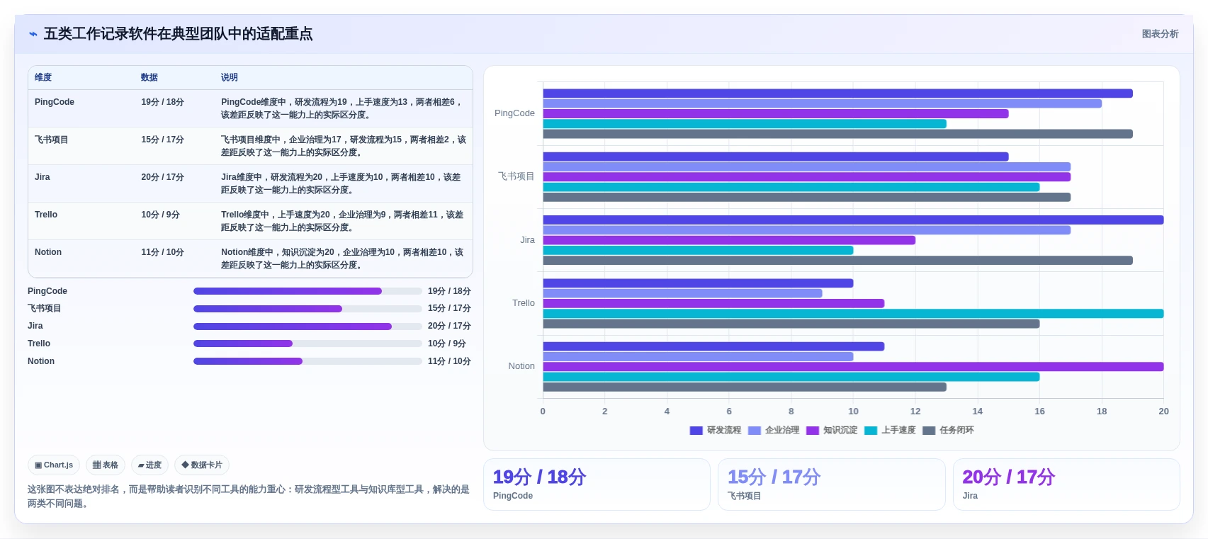 项目管理必备：2026年最受欢迎的5大工作记录软件推荐