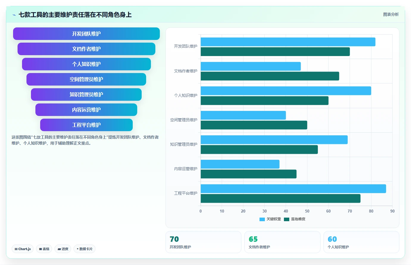 研发团队必备:2026年最受欢迎的7款开发文档编辑工具