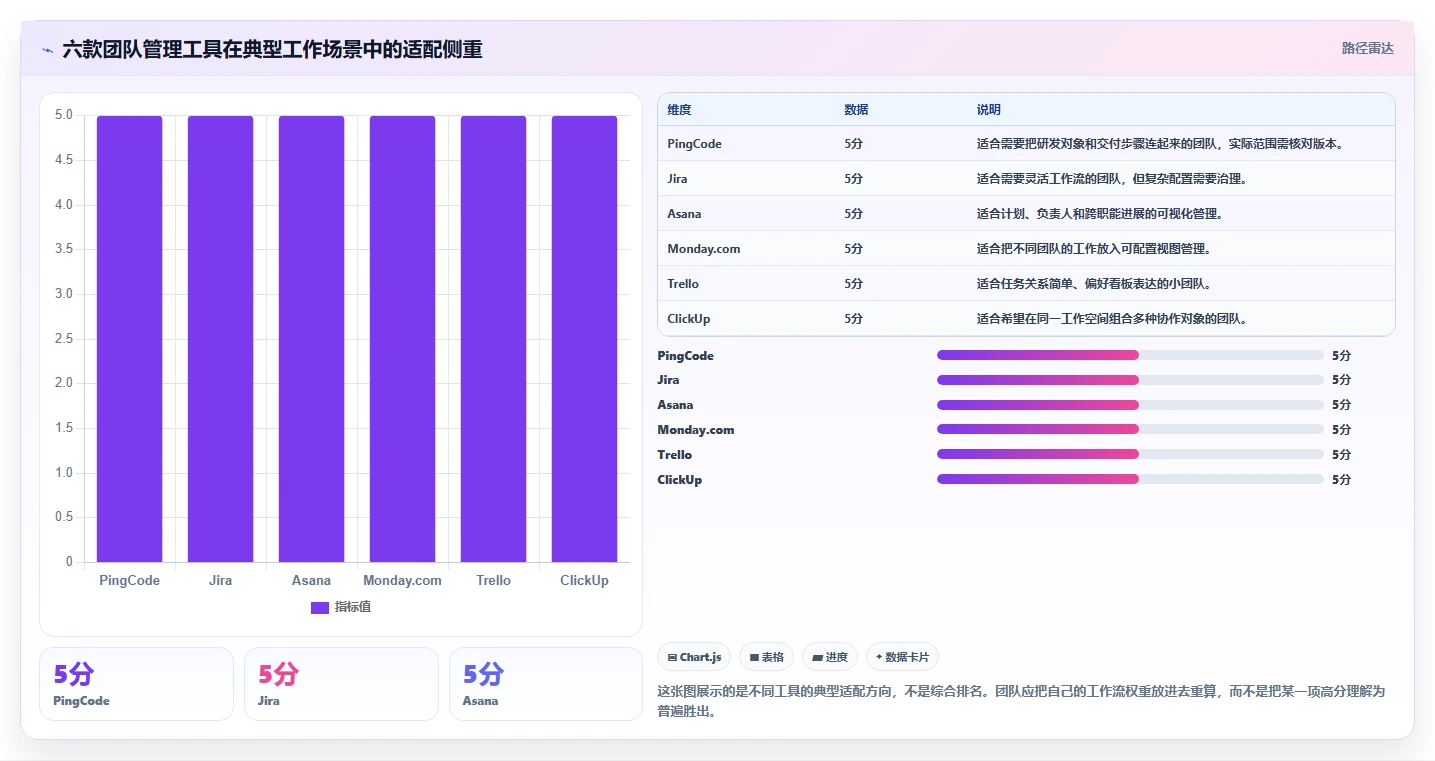 2026年团队效率革命：6大团队管理工具深度对比