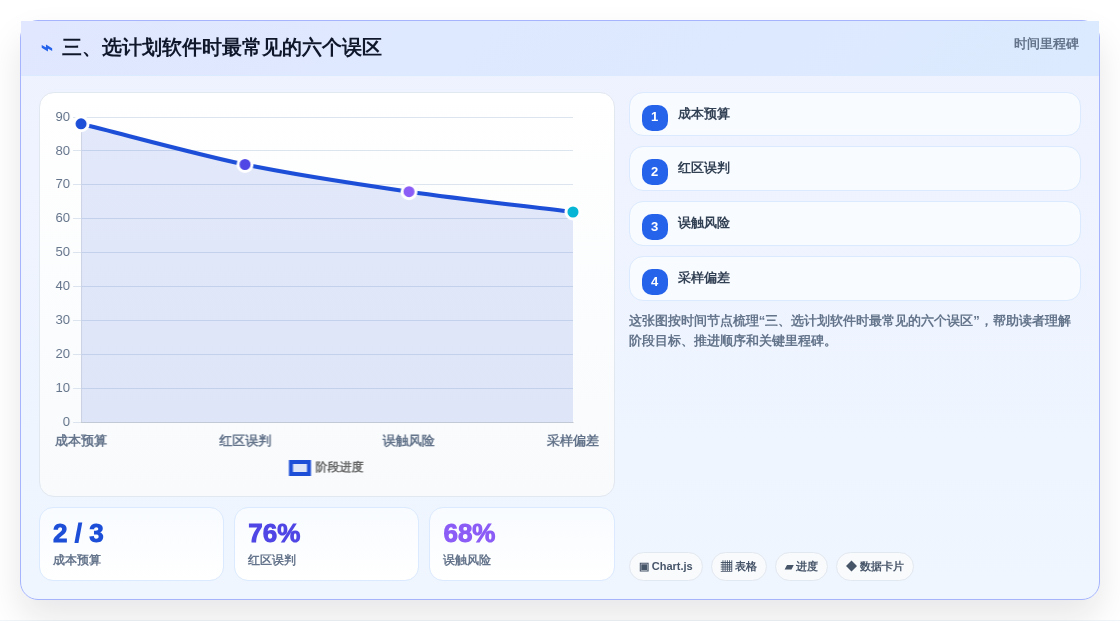 三、选计划软件时最常见的六个误区