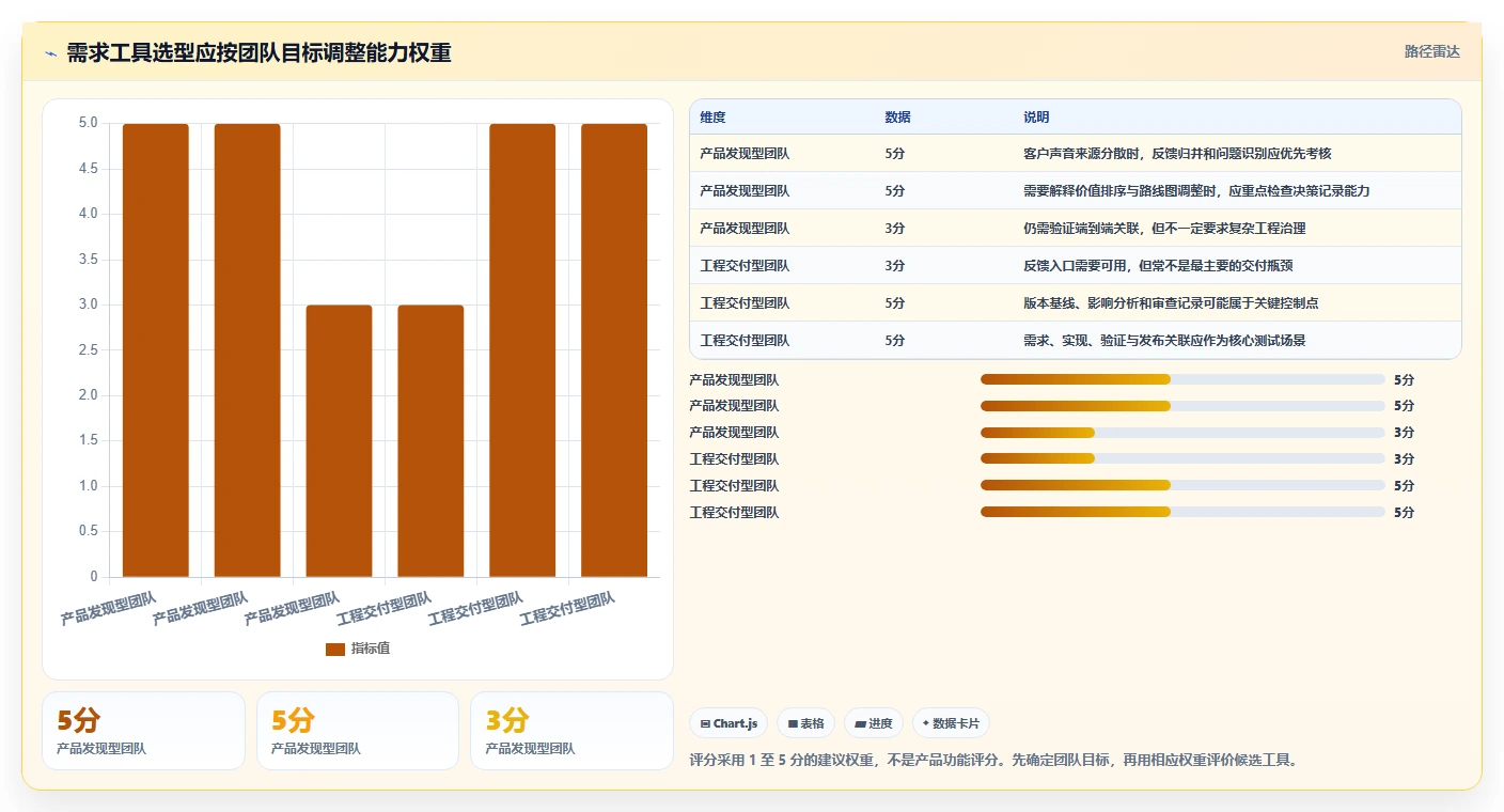 2026年最强需求管理工具大盘点：6款提升效率的必备神器