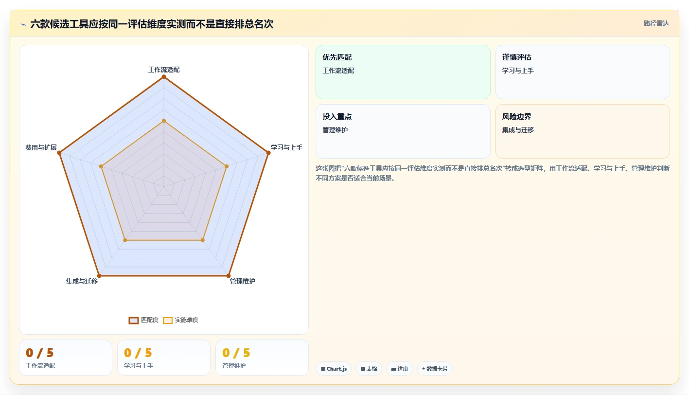 如何选择最适合你的梦之队project项目管理软件?2026年6大工具深度分析