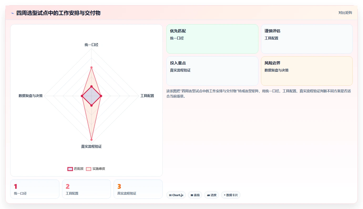 项目经理必看：6款顶级技术需求文档工具对比与推荐