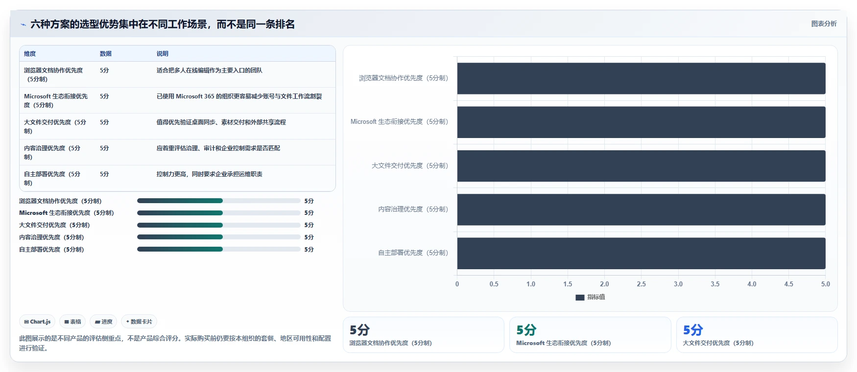 远程办公新选择：2026年最受欢迎的6款团队共享文件软件盘点