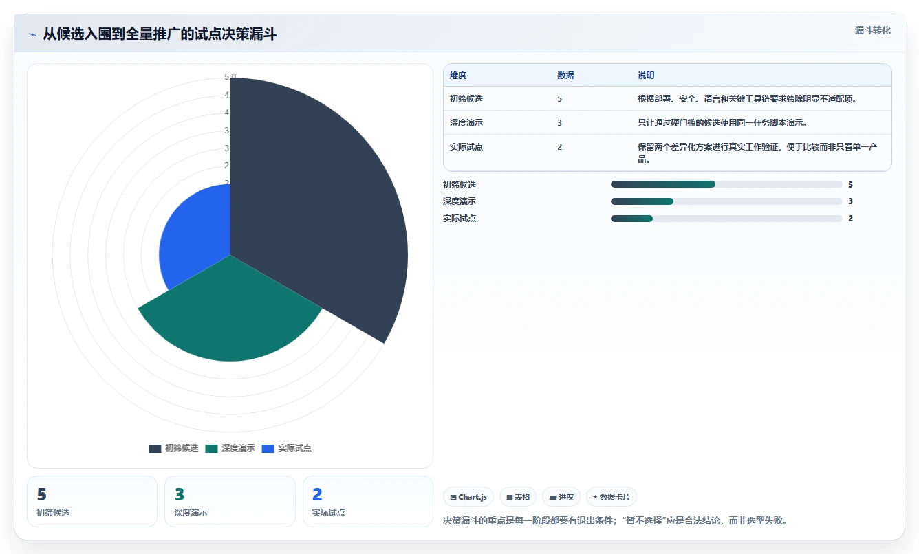 研发团队必备:2026年产品开发流程管理系统选型指南Top5