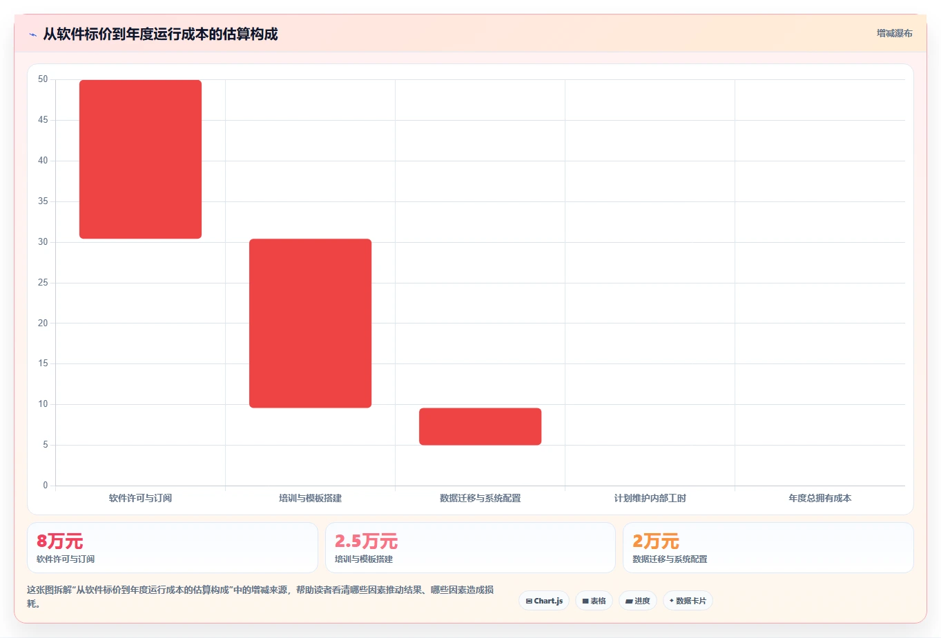 2026年项目管理新选择:6大网络计划图软件工具对比分析