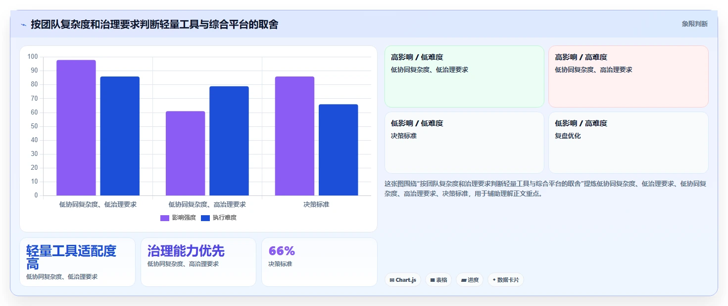 2026年项目管理效率大提升:8款顶级项目管理工具全面对比