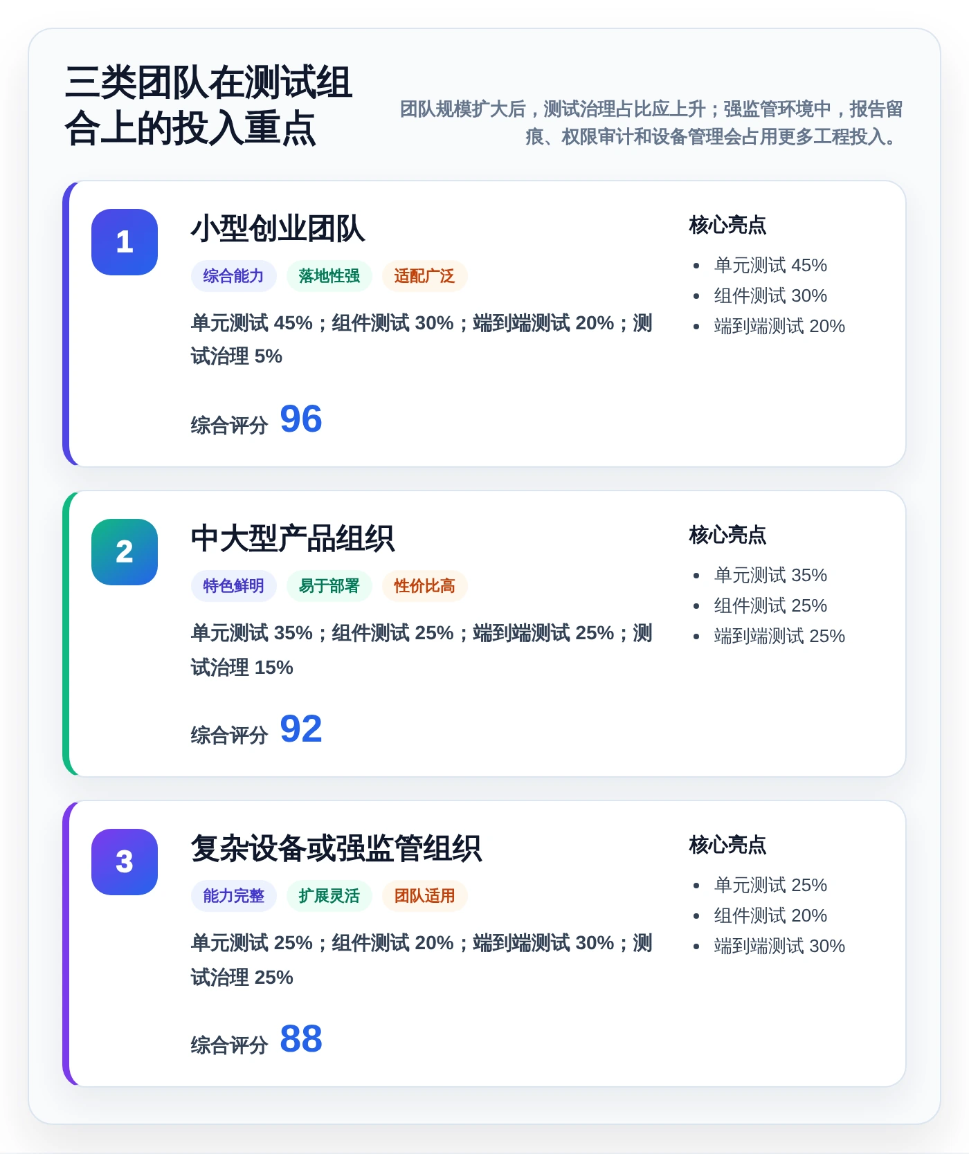 前端工程师必看:2026年最受欢迎的7大前端测试软件对比
