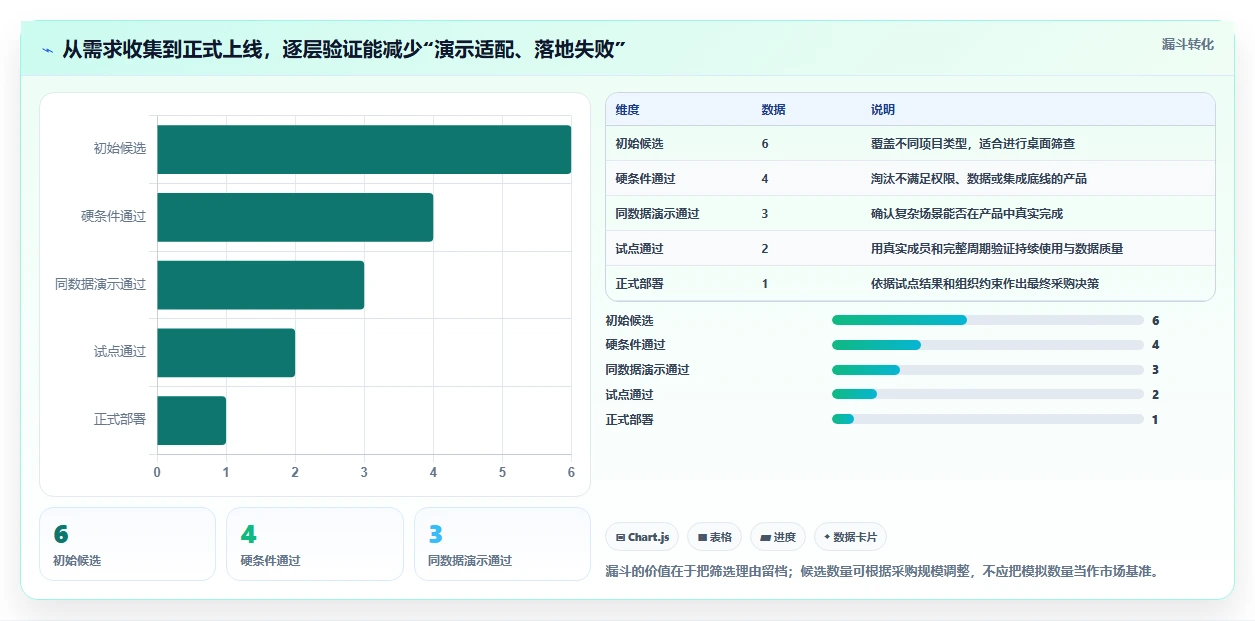 项目经理必读:2026年最佳专案进度追踪与管理工具对比指南
