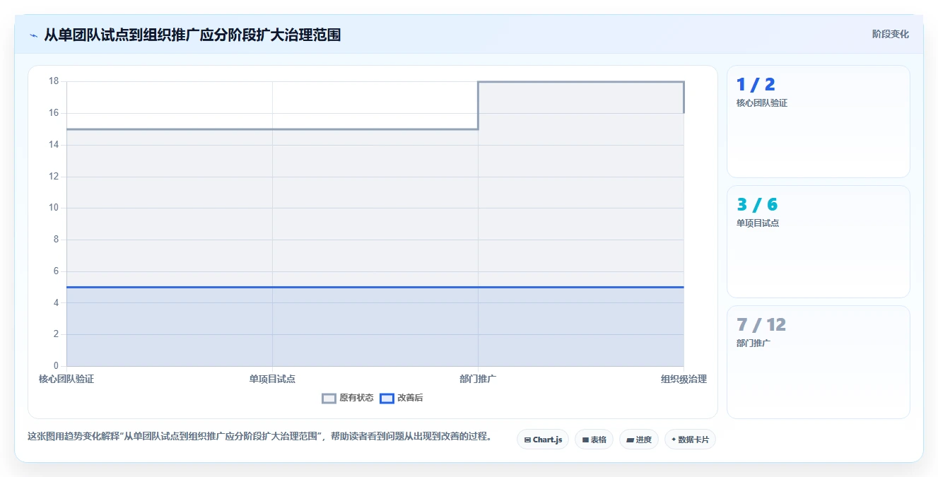 项目管理新趋势：2026年不可错过的5大拾光后台管理系统推荐