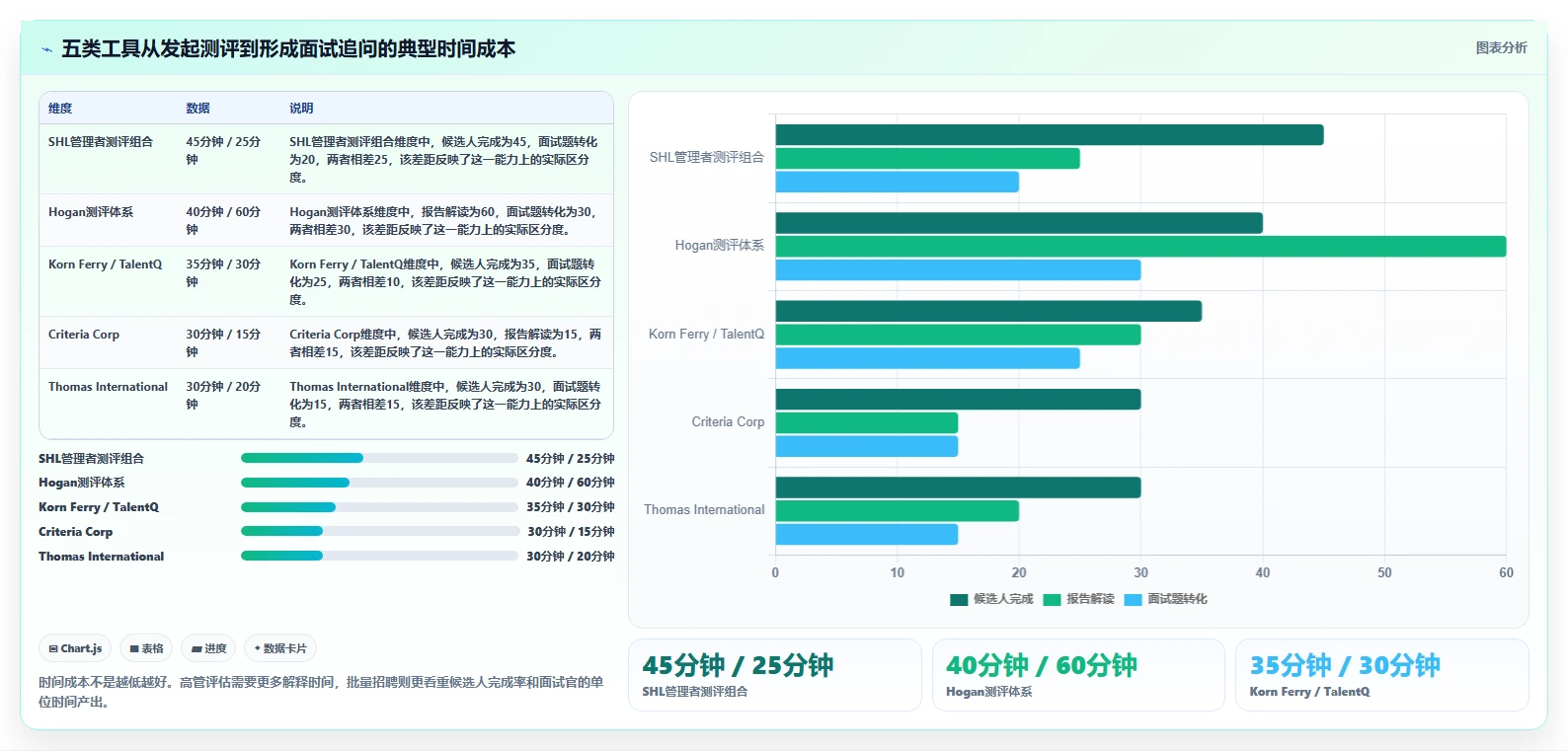 人力资源经理必看:2026年5款最佳管理能力测试工具推荐