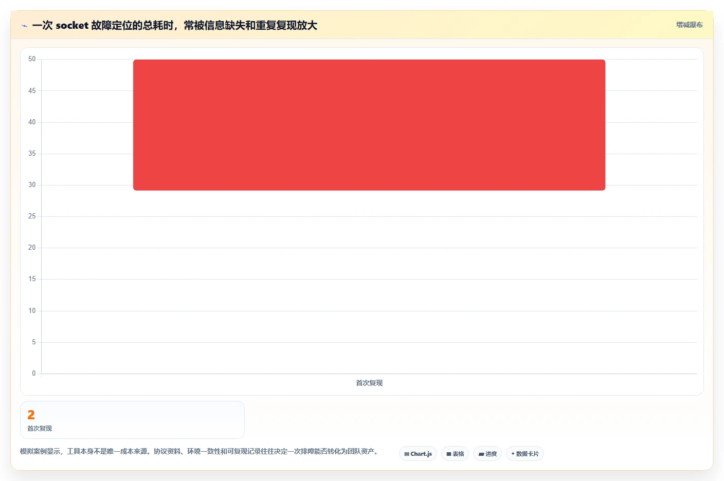 选择困难症？2026年最值得投资的5大socket测试工具盘点