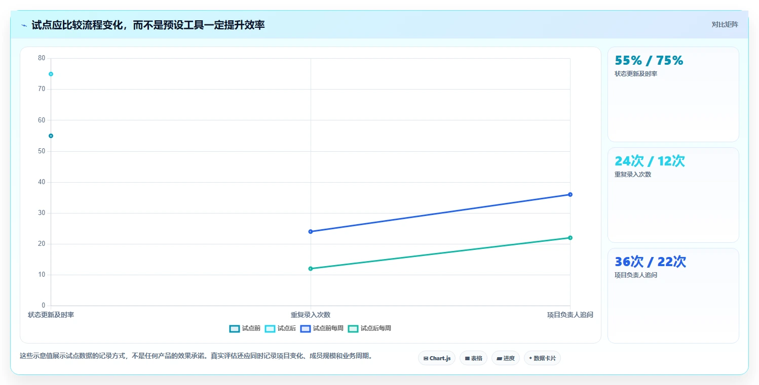 2026年高性价比项目管理工具测评:5款高性价比项目管理软件推荐