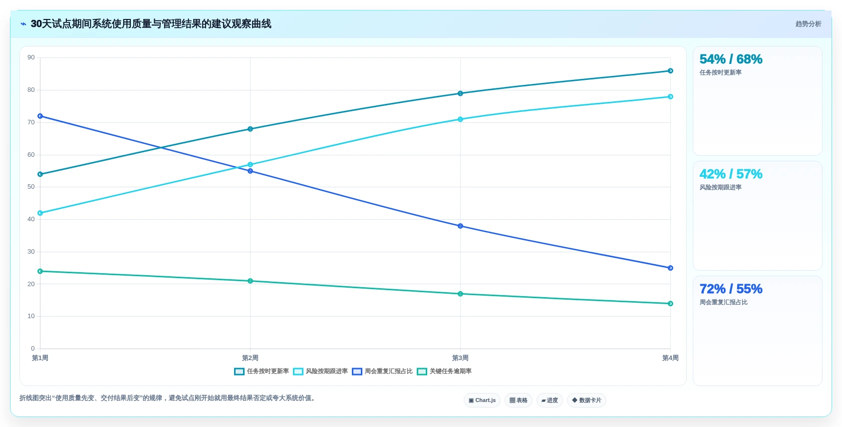项目经理必读:2026年效能管理系统TOP5推荐及实战应用