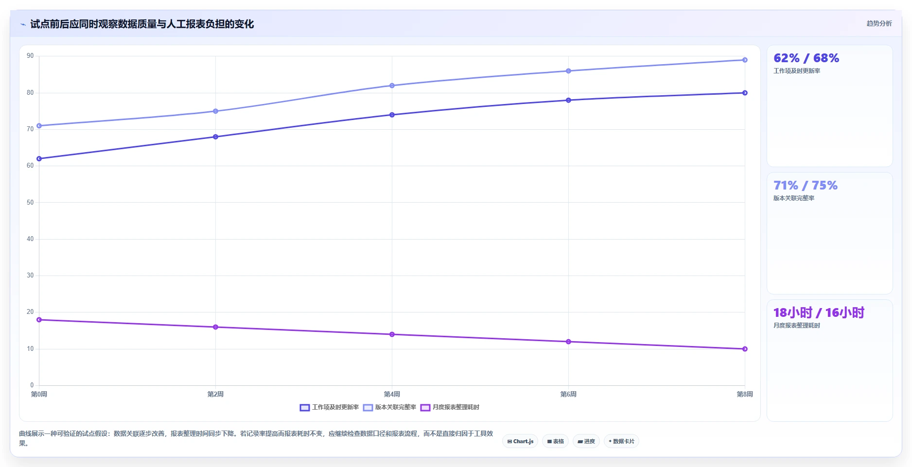 研发团队必看：2026年最受欢迎的5大Jira管理工具推荐