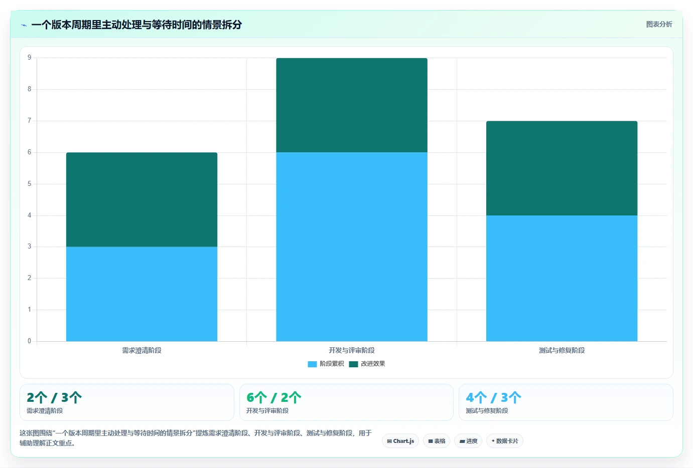 研发团队必备:2026年top7进度系统工具深度分析