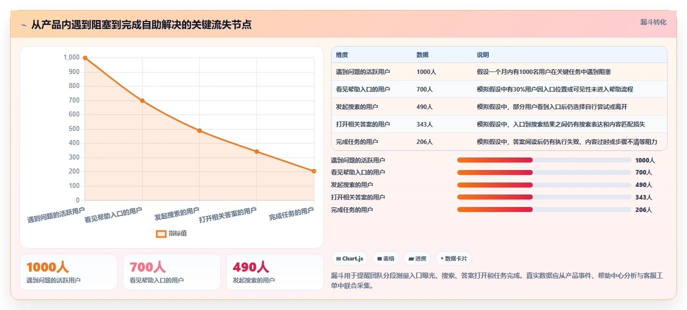 2026年最佳选择:7款顶级交互式帮助文档系统工具对比