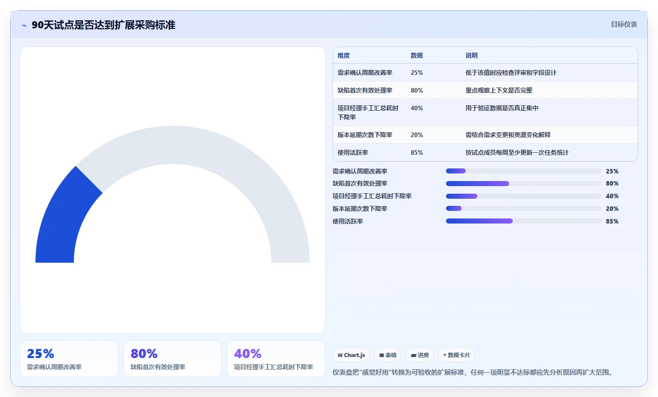 效率提升100%！2026年最值得投资的5大产品开发设计管理软件
