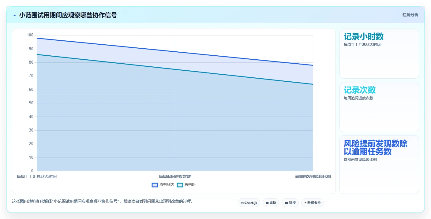 提升团队协作:2026年不可错过的7款做计划的软件推荐